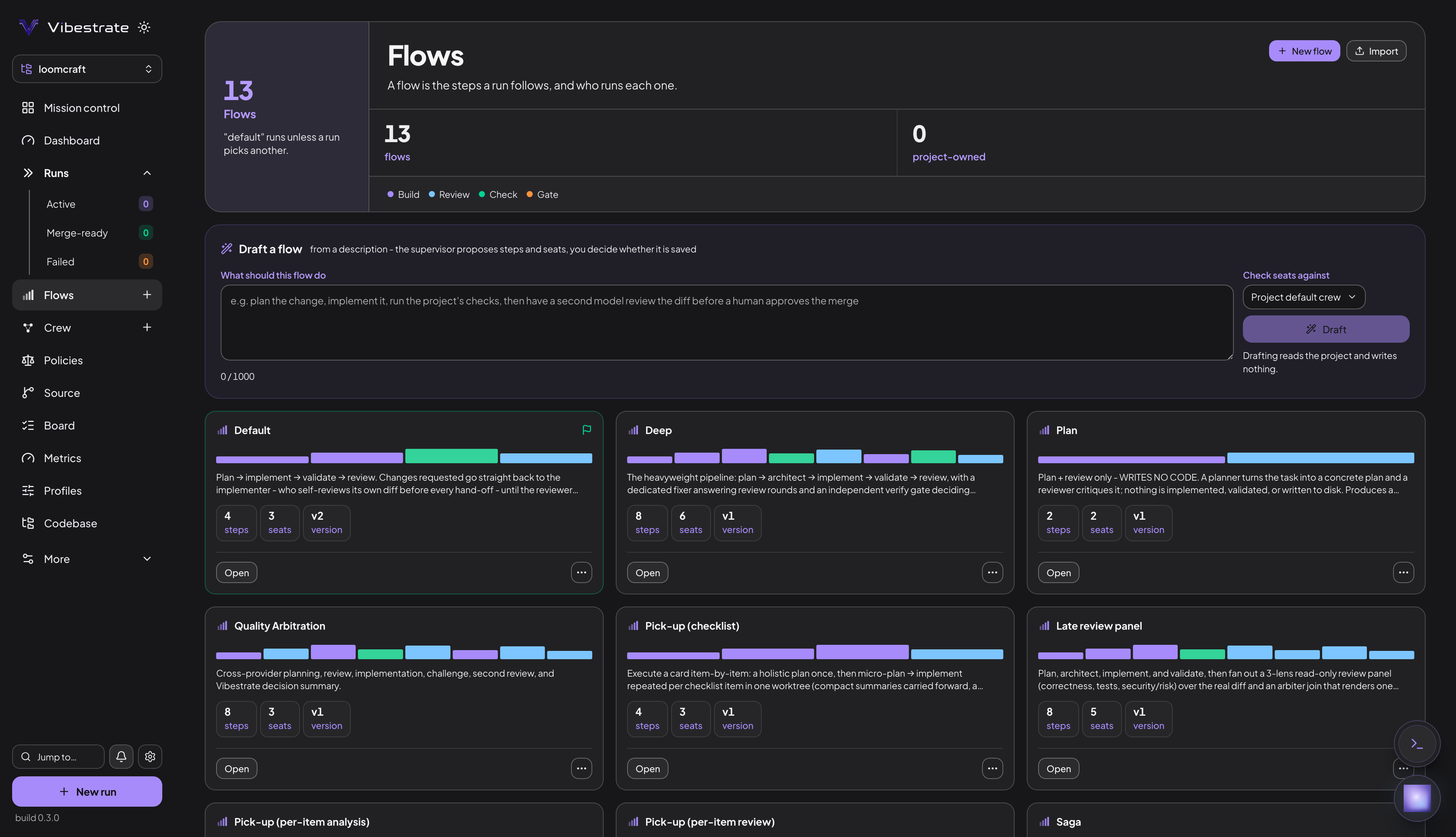 The Flows page. One card per flow, each with a bar of its steps colour-coded by step kind and an Open button, one marked project-owned. New flow, Import and Draft a flow sit in the header.