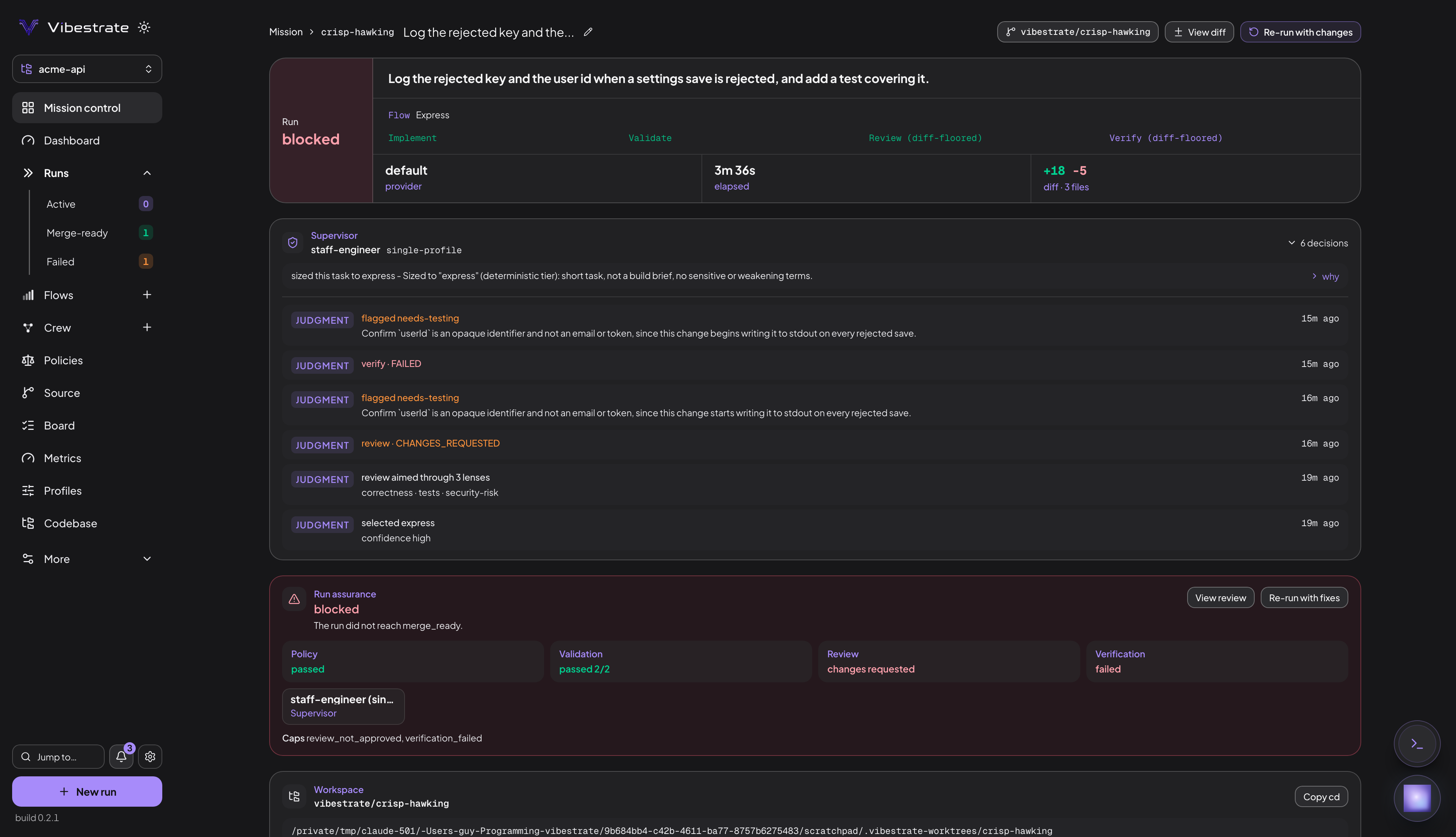 A blocked run on the Express flow. The Run assurance panel shows review as changes requested and verification as failed. The reviewer's finding says the new code writes userId to stdout on every rejected save. The available actions are View review, Re-run with fixes, Pause and Abort.
